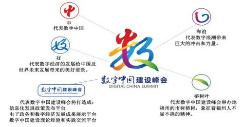 巨頭齊聚，巔峰對話 首屆數字中國建設峰會展館探秘