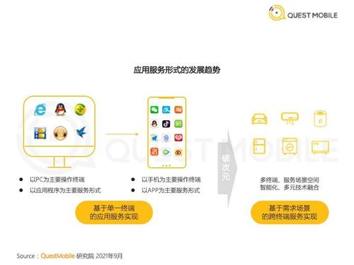 2021年應用服務「破次元」發展洞察報告 數字文化創意內容應用服務的新格局